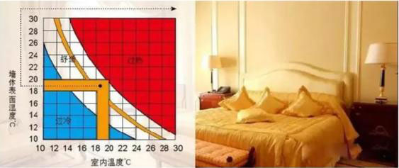 石膏砂漿隔(gé)熱性能 石膏砂漿隔熱性能(néng)
