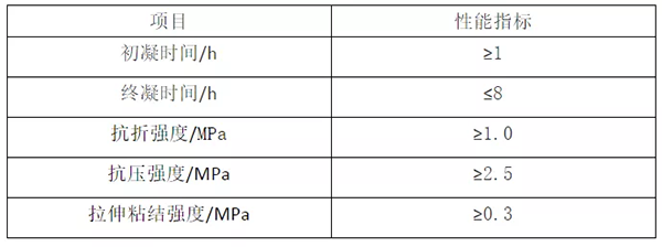 輕質抹灰石(shí)膏、底層抹(mò)灰石膏、麵層抹(mò)灰石膏有何區別? 輕質抹灰石膏、底層抹灰石膏、麵(miàn)層抹灰石膏有何(hé)區別?