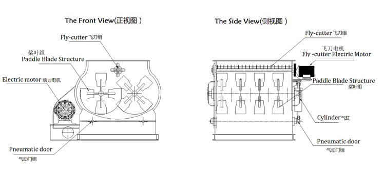 膩子(zǐ)粉混合機