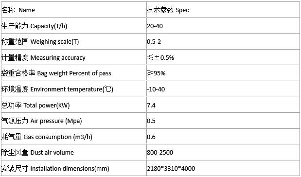 MG-1000型(xíng)噸袋(dài)包裝機技(jì)術參(cān)數 MG-1000型噸袋包裝機技術參數