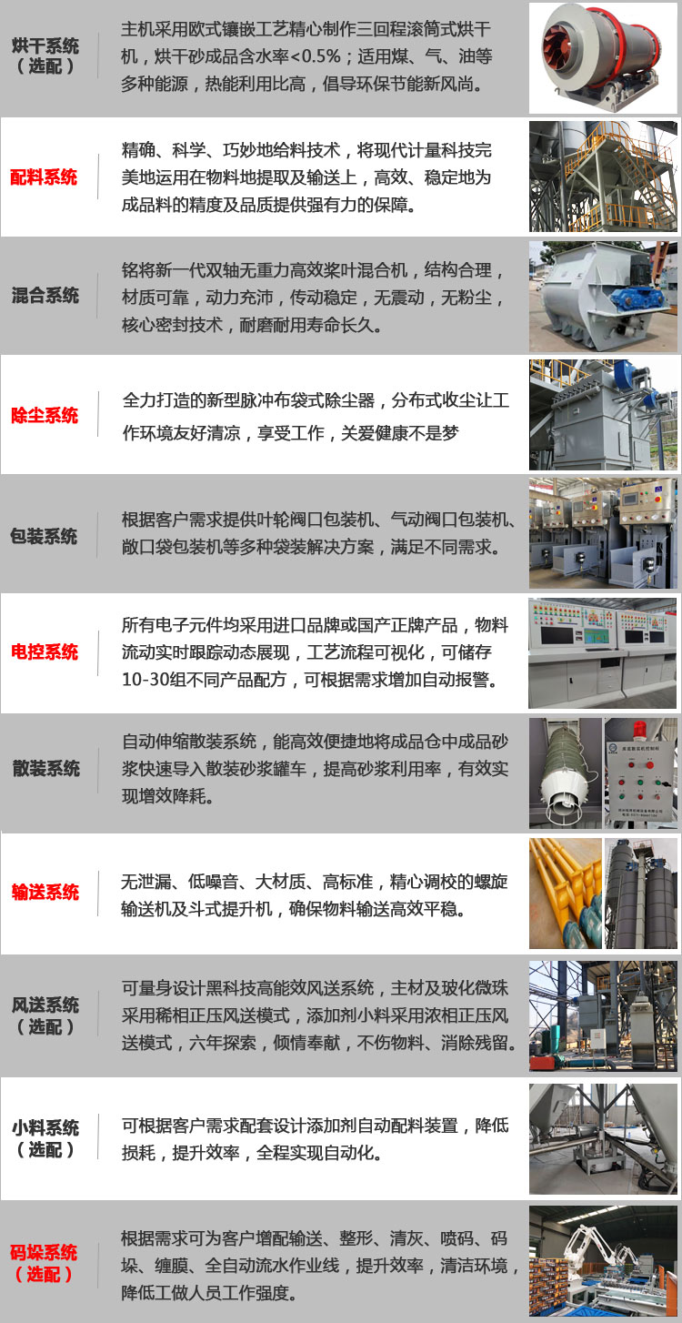 ç³èç æµç产线系ç»é
ç½®