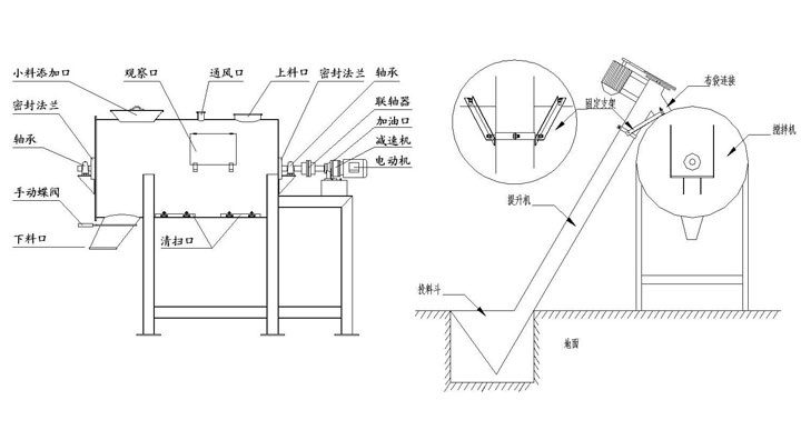 臥式多螺帶混合(hé)機 臥式多(duō)螺帶混合機