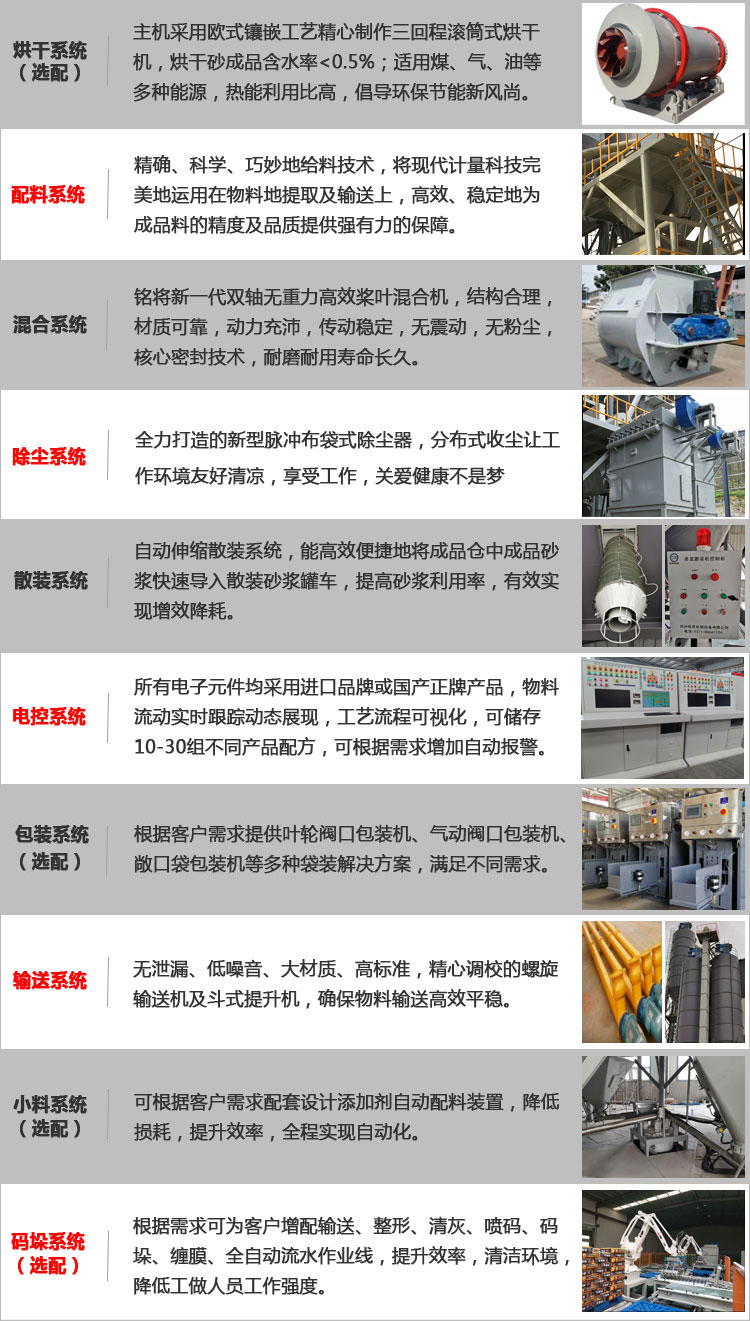 係統組成 係統組成